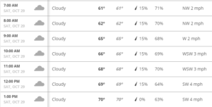 etiwandaweather